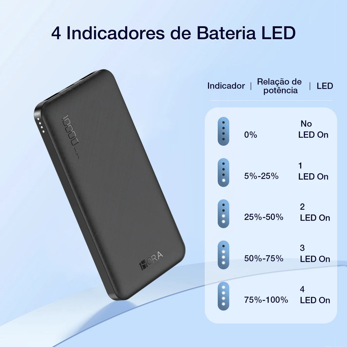 Powerbanck 1 Hora 10000mAh GAR094
