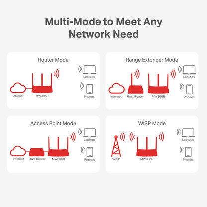 Mercusys MW306R 300Mbps Multi-Mode Router